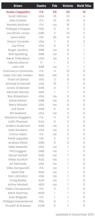 tab-f1 hall fame-eng